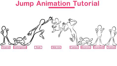 How To Animate A Jump Animation Tutorial Youtube