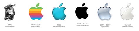 Over the past 3 decades no company on earth has come close to apple in terms of their design standard. Apple Logo Evolution - It all Started With a Fruit ...
