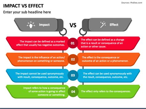 Impact Vs Effect Powerpoint Template Ppt Slides