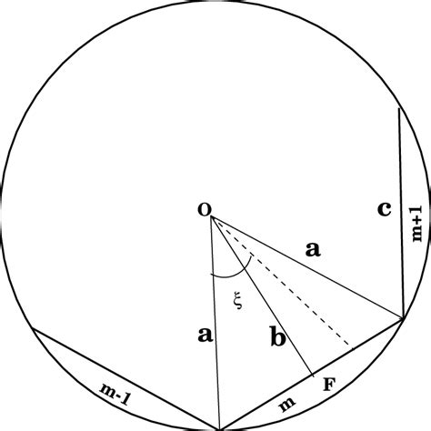The Regular Polygon Circumscribed By A Circle Of Radius A Download