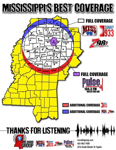 About Mississippi Radio Group