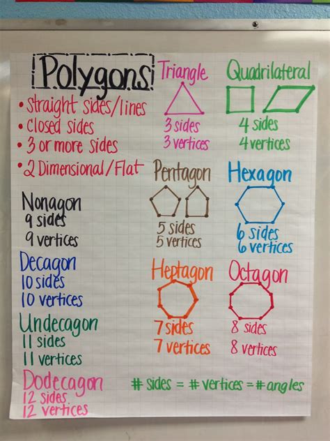 Maybe you would like to learn more about one of these? Ms. Cao's 4th Grade Math: March 2014