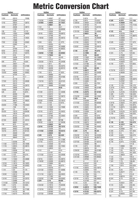 Printable Standard And Metric Chart 9 Basic Metric Conversion Chart
