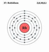 Where Can Rubidium Be Found