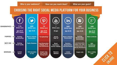 Social Media Platform Template