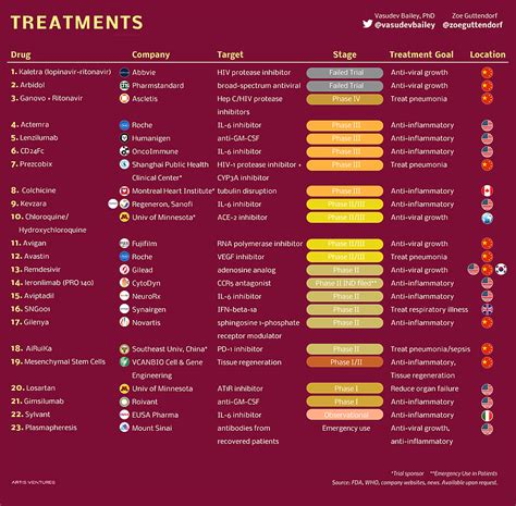 Learn more about the coronavirus vaccine progress, latest updates, news and more. Every Vaccine and Treatment in Development for COVID-19 ...
