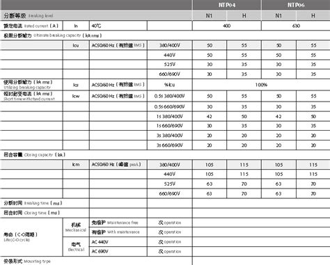 Air Circuit Breaker- Power Transmission Equipment of Lmec