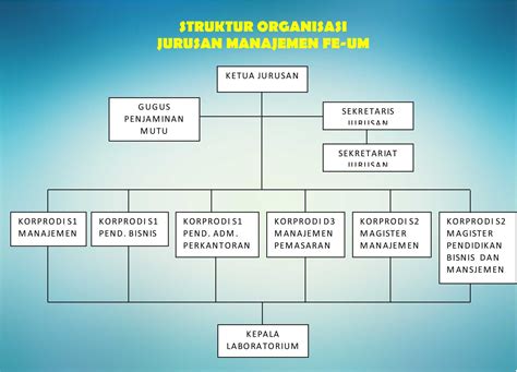 Struktur Organisasi Balai Rsbkl Tahun Balai Rehabilitasi Sosial My