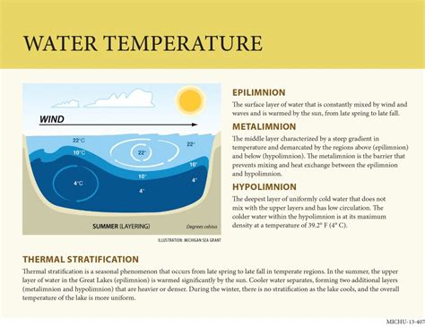 Properties Of Water Teaching Great Lakes Science