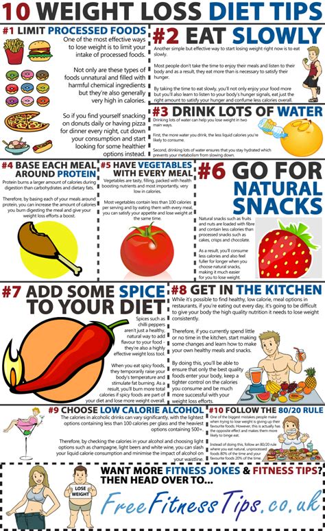 weight loss and diet tips in a nutshell infographic