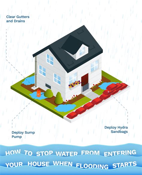 How To Keep Flood Water Out Of Your House Expert Guide Anchor Pumps