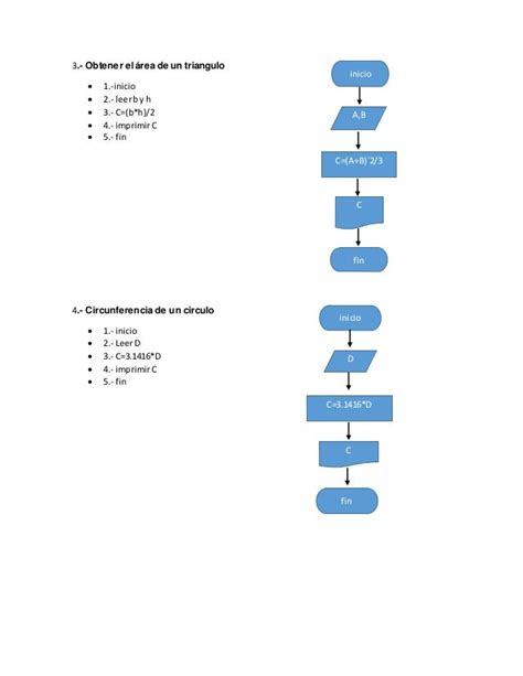 Algoritmos Diagramas De Flujo