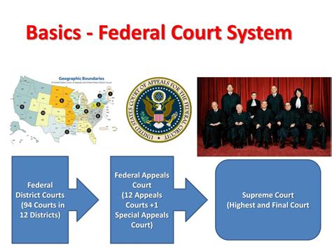 Ppt Basics Federal Court System Powerpoint Presentation Free