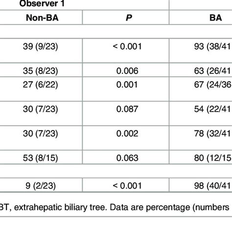 us and mrcp findings in patients with ba and non ba download table