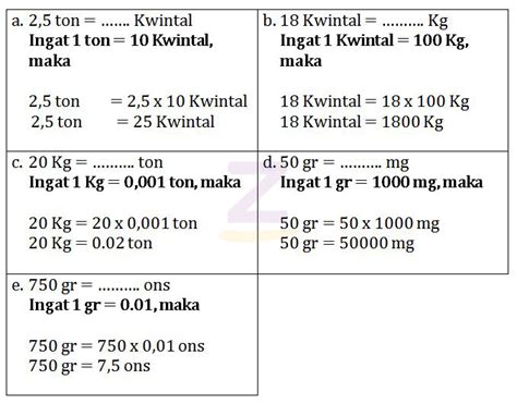 1 Gram Berapa Mg Sinau