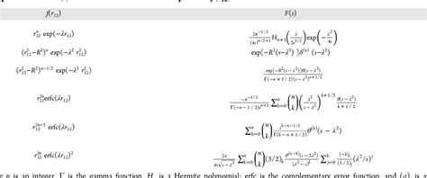 (71) sin ax dx = − 1 cos ax a. PDF Many-Electron Integrals over Gaussian Basis ...