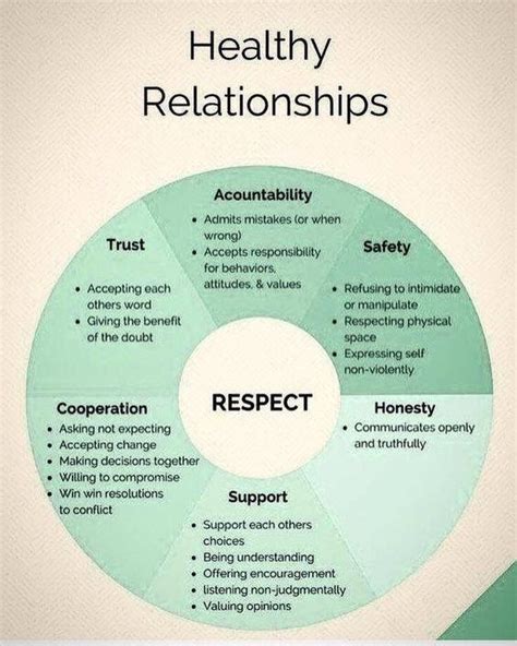 Pin By Cheryl Davis On Life Healthy Relationships Relationship