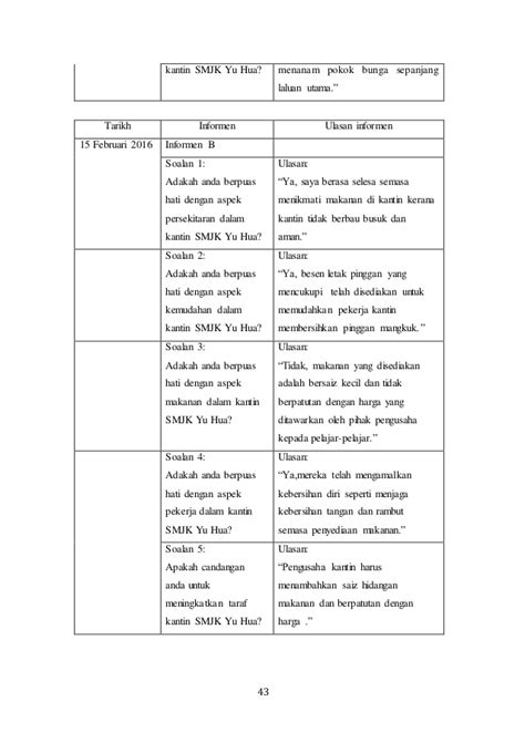 Pengkaji juga menggunakan buku pengajian perniagaan penggal 1 terbitan oxford fajar karya mokhtar pet untuk maksud dan konsep campuran pemasaran. Contoh Kerja Kursus PBS STPM Pengajian Am 4