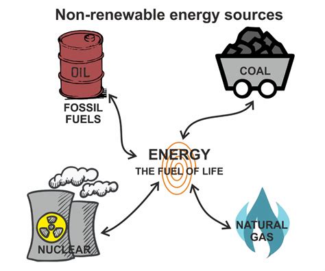 What Is Non Renewable Online Selection Save 43 Jlcatjgobmx