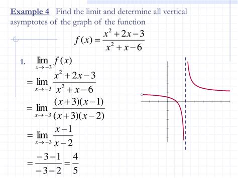 A function has a vertical asymptote if and only if there is some x=a such that the limit of a one can determine the vertical asymptotes of rational function by finding the x values that set. PPT - 1.5 Infinite Limits & Asymptotes PowerPoint ...