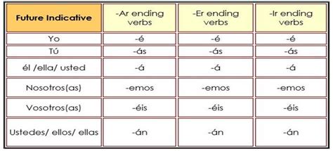 Spanish Ir Er Ar Verb Conjugation Chart Uno