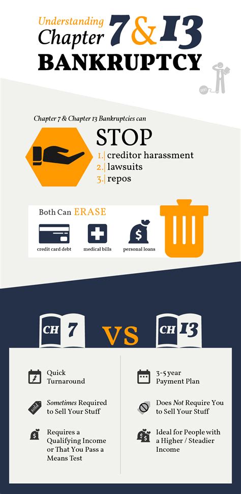 You must check with your attorney at the time you file for a more definitive answer. What's the Difference Between Chapter 13 and Chapter 7 ...