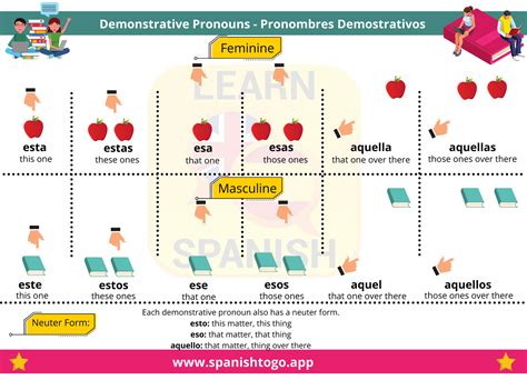 Spanish Demonstrative Pronouns And Demonstrative Adjectives Worksheets