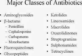 Antibiotic-list – My Philippine Dreams
