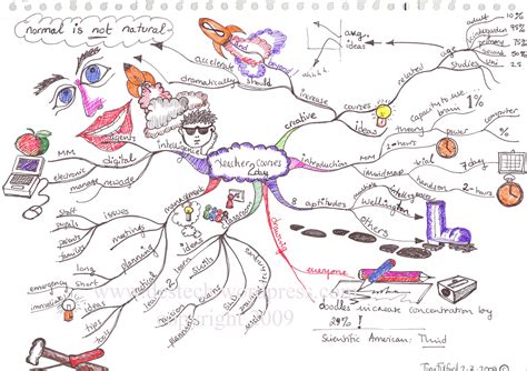 Ultimate Mind Maps Gallery Creativity Design And Making