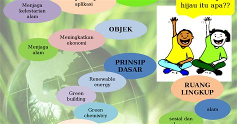 Kementerian sains, teknologi dan alam sekitar. KimintekHijau.com: MENGENAL TEKNOLOGI HIJAU