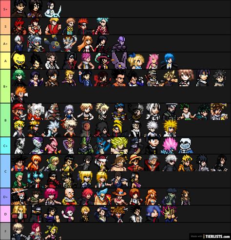 Remember My Roster Heres A Tier List Based On It Took Quite A While