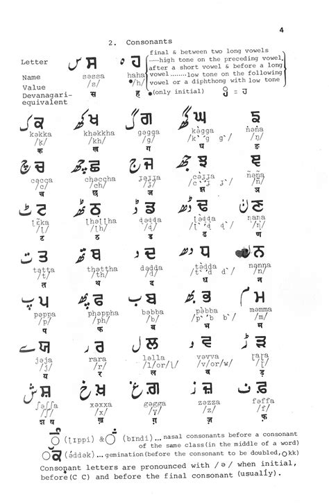 A police station is a place which is entitled to maintain the law and order for the particular prevailing region among the people of the region. Punjabi Letters - Letter