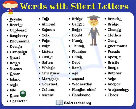 Microsoft word is the most commonly used word processor for personal and professional use. silent letters words - MyEnglishTeacher.eu Blog