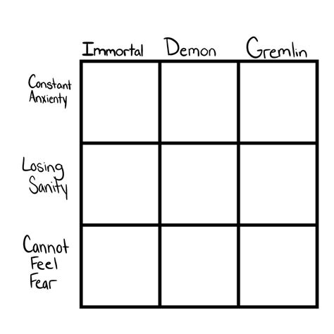 Blank Alignment Charts Personality Chart Drawing Meme Character