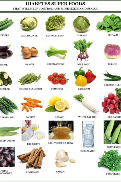 Well, we've got you covered. Diabetes super foods | HEALTH | Pinterest | Diabetes, Food ...