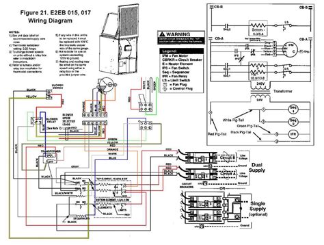 The most basic of systems (such as an older 'heat only' forced air / gas furnace with a standing pilot light) only need two wires for control. Intertherm Electric Furnace Wiring Diagram Download