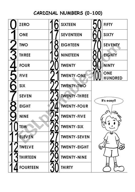See How It´s Easy To Learn The Numbers Vocabulary Worksheets