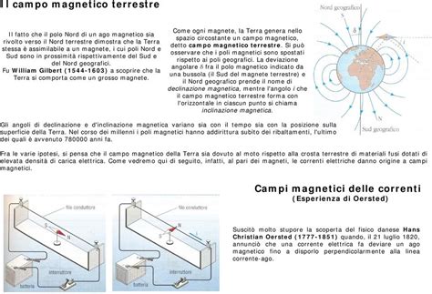 Elettromagnetismo Il Magnetismo Pdf Free Download