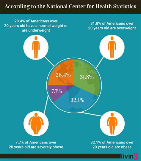 obesity statistics chart labb by ag