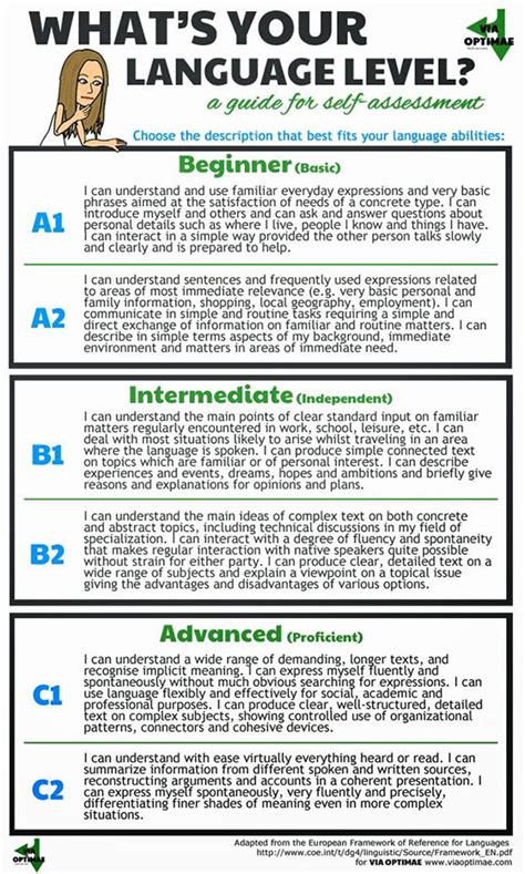 English Language Levels Explained And Test Your Level In 2023