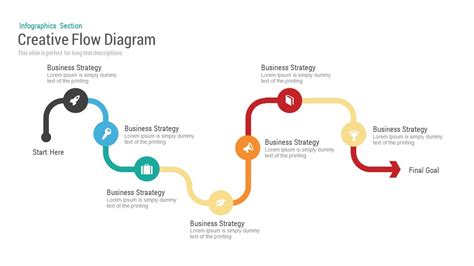 Business Flow Diagram Powerpoint And Keynote Template Flow Chart