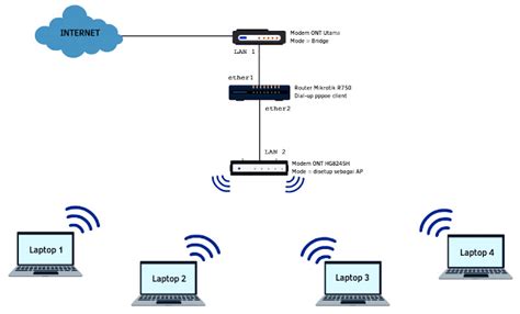 Cara batasi pengguna wifi di modem huawei hg8245h: Cara Menyambung Modem.huwaei / Petua 1 Bagaimana Untuk ...