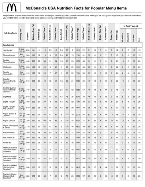 Menu item calories protein total carbs sugars total fat sat fat trans fat sodium cholesterol; Fast Food Cuties: Mc Donalds Nutrition chart