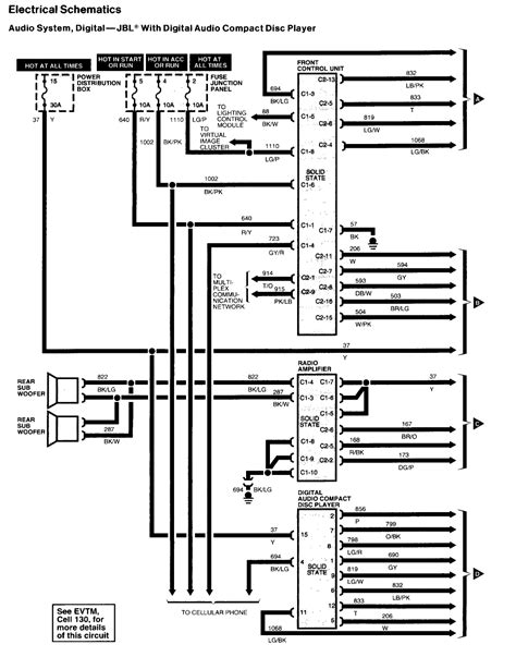 Each circuit displays a distinctive voltage condition. DIAGRAM 1990 Ford Thunderbird Wiring Diagram FULL ...