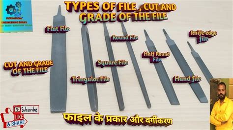 Types Of File Classification Systems Design Talk