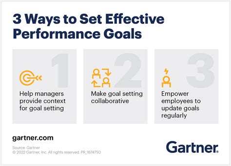 3 Ways To Set Effective Performance Goals