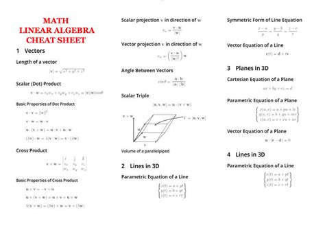 Solution Math Linear Algebra Cheat Sheet Summary Studypool