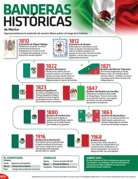 Historia De La Bandera Mexicana Imagenes Educativas
