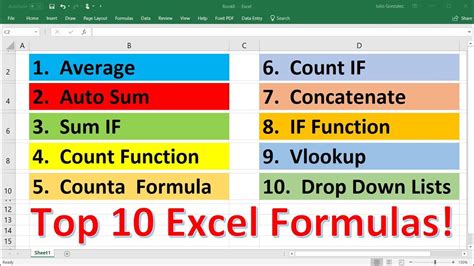 Top 10 Most Important Excel Formulas Made Easy