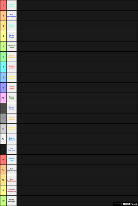 Renault sport formula one team. F1 2021 Driver Standings Predictions Tier List Maker ...